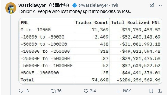 Libra 上演猎杀游戏:近三成大户高位接盘,超 7 万地址被收割 第4张 Libra 上演猎杀游戏:近三成大户高位接盘,超 7 万地址被收割 第4张