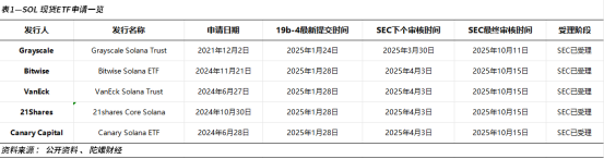 一月暴跌40%，“散户之王”Solana不行了？ 第6张