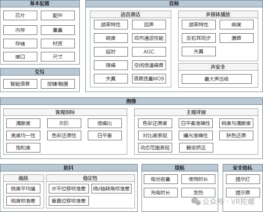 中国信通院正式启动AI眼镜专项测试;Niantic计划出售旗下游戏部门,售价35亿美元 第7张 中国信通院正式启动AI眼镜专项测试;Niantic计划出售旗下游戏部门,售价35亿美元 第7张