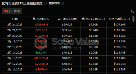 加密市场闪崩，比特币跌破9万，要抄底还是快跑路？ 第4张