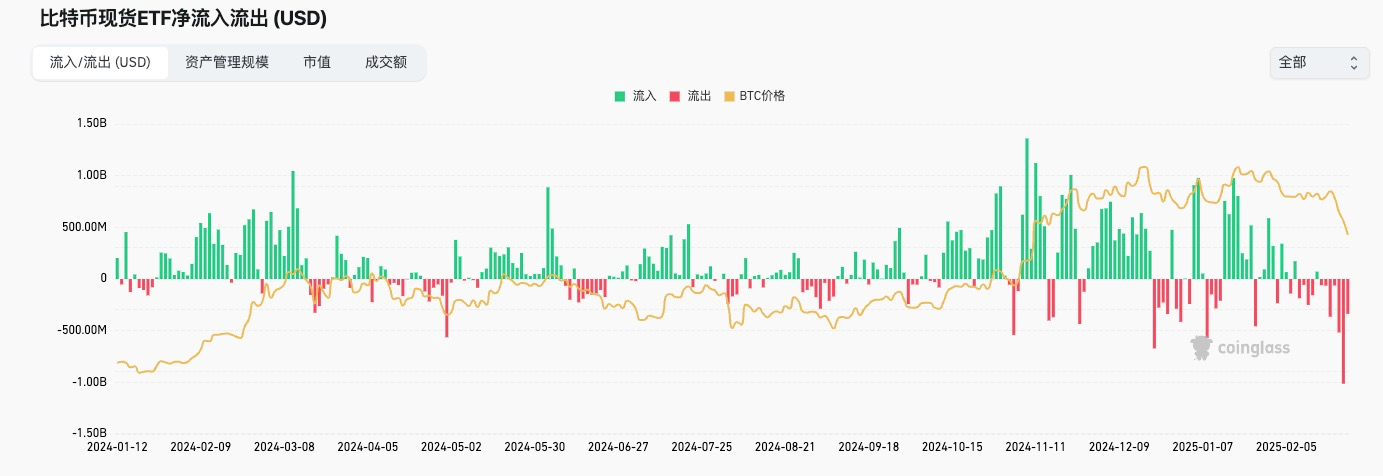 深度解析当前行情：大额资金被盗引发市场担忧与大国博弈下的流动性迁移的共振结果 第1张