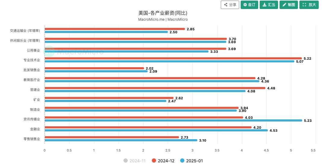 深度解析当前行情：大额资金被盗引发市场担忧与大国博弈下的流动性迁移的共振结果 第4张