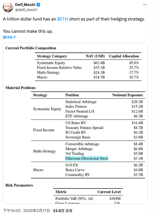 华尔街最大的做市商Citadel Securities，正在做空ETH？ 第2张