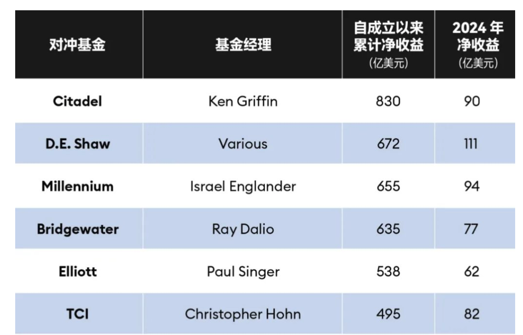 华尔街最大的做市商Citadel Securities，正在做空ETH？ 第6张