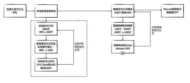 一文教你看懂 Ripple:技术未来与金融民粹 第1张 一文教你看懂 Ripple:技术未来与金融民粹 第1张