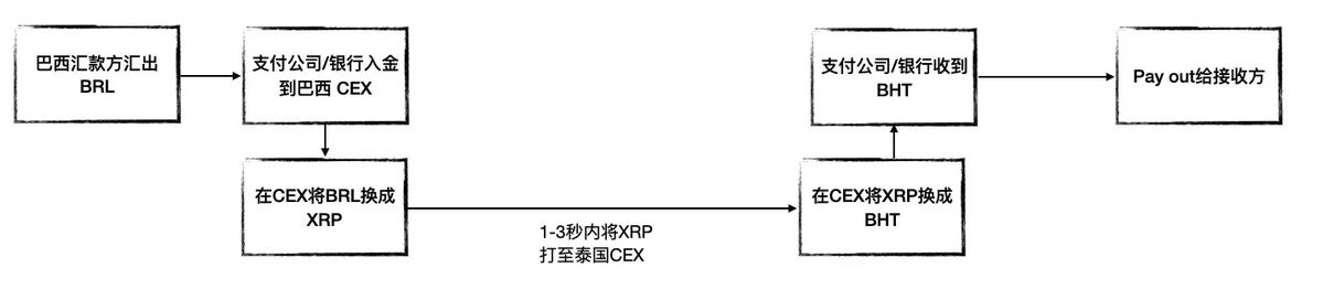 一文教你看懂 Ripple:技术未来与金融民粹 第2张 一文教你看懂 Ripple:技术未来与金融民粹 第2张