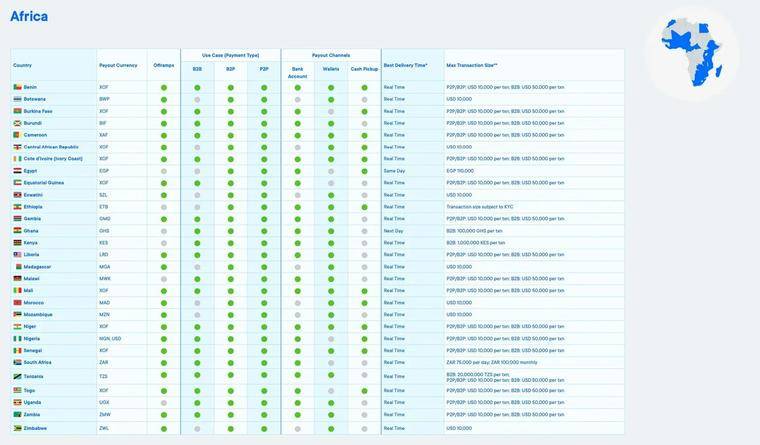 一文教你看懂 Ripple:技术未来与金融民粹 第3张 一文教你看懂 Ripple:技术未来与金融民粹 第3张