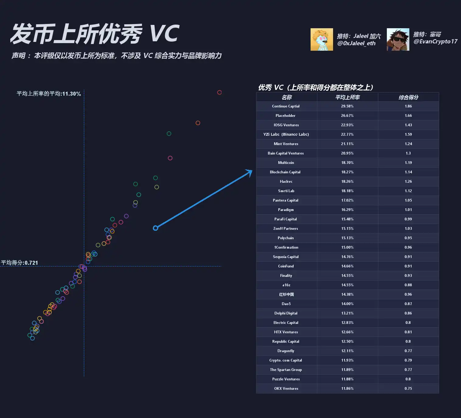 都在骂 VC 币,看看这轮 表现如何? 第2张 都在骂 VC 币,看看这轮 表现如何? 第2张