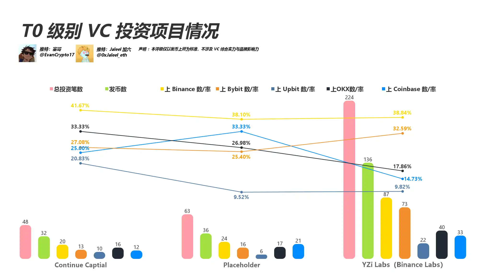 都在骂 VC 币,看看这轮 表现如何? 第4张 都在骂 VC 币,看看这轮 表现如何? 第4张