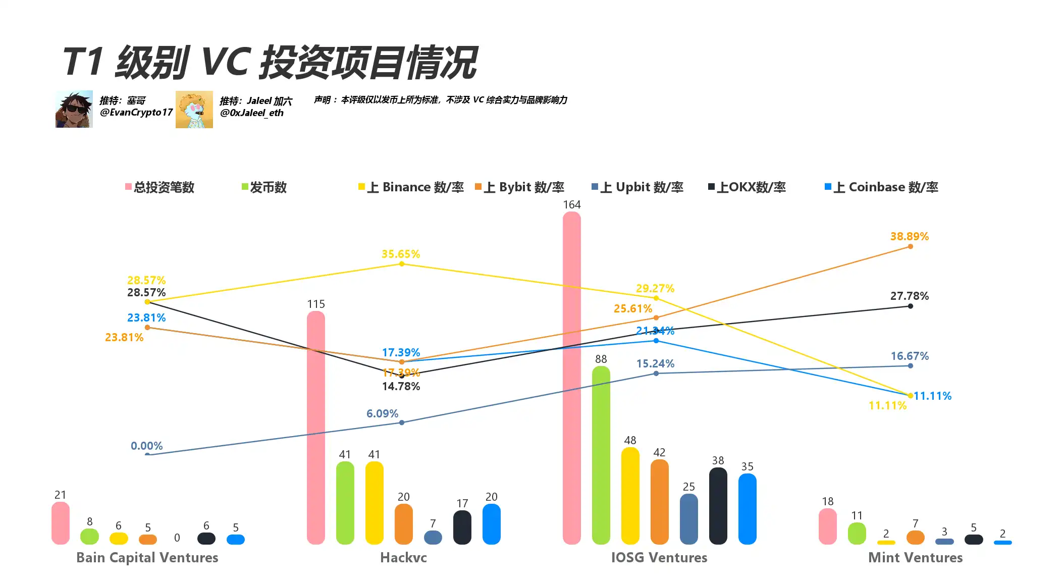 都在骂 VC 币,看看这轮 表现如何? 第5张 都在骂 VC 币,看看这轮 表现如何? 第5张