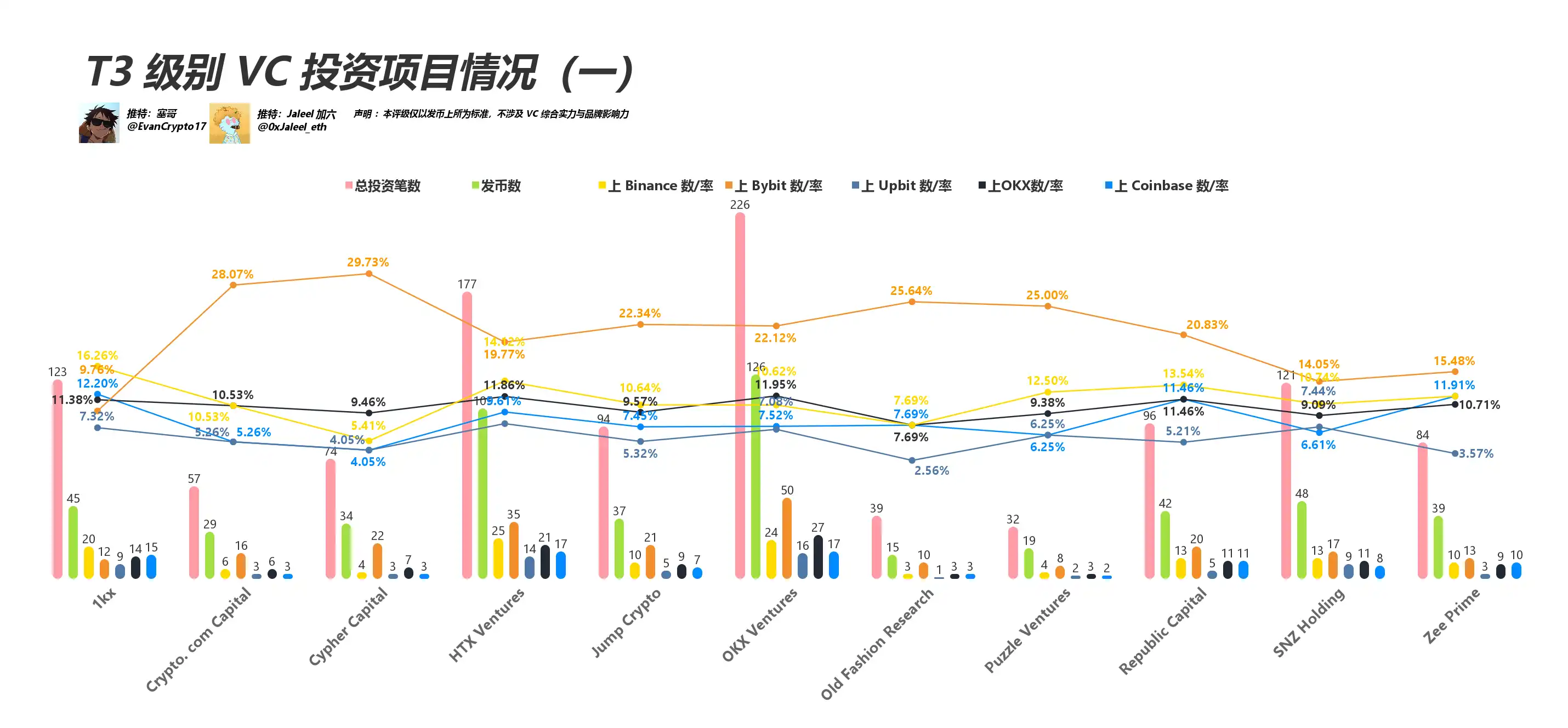 都在骂 VC 币,看看这轮 表现如何? 第7张 都在骂 VC 币,看看这轮 表现如何? 第7张