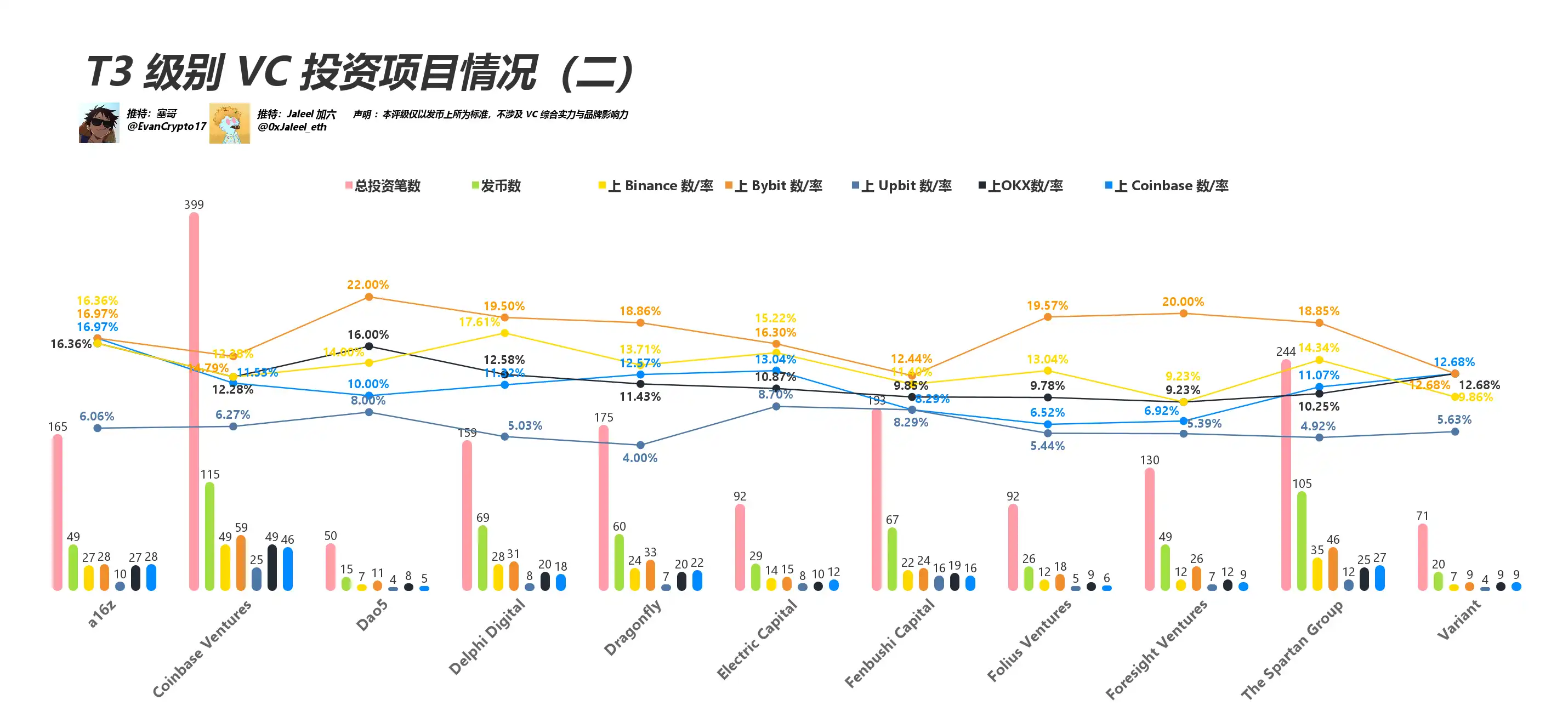 都在骂 VC 币,看看这轮 表现如何? 第8张 都在骂 VC 币,看看这轮 表现如何? 第8张
