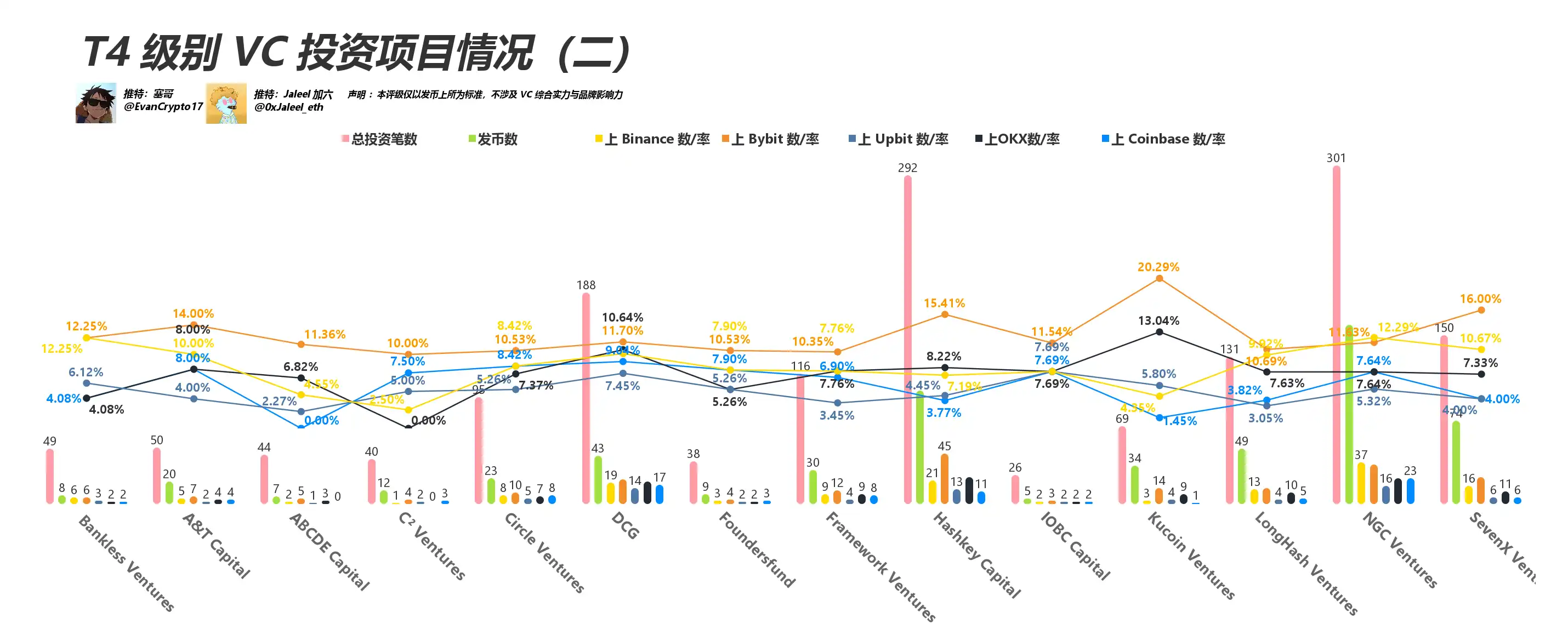 都在骂 VC 币,看看这轮 表现如何? 第10张 都在骂 VC 币,看看这轮 表现如何? 第10张