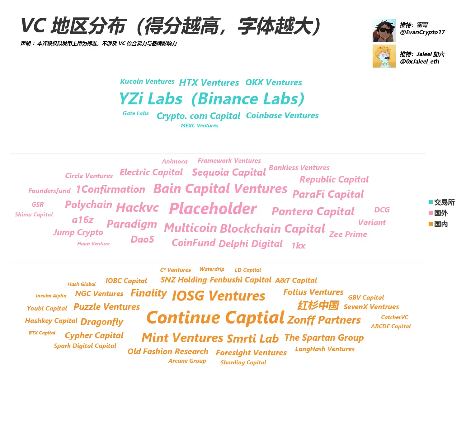 都在骂 VC 币,看看这轮 表现如何? 第11张 都在骂 VC 币,看看这轮 表现如何? 第11张