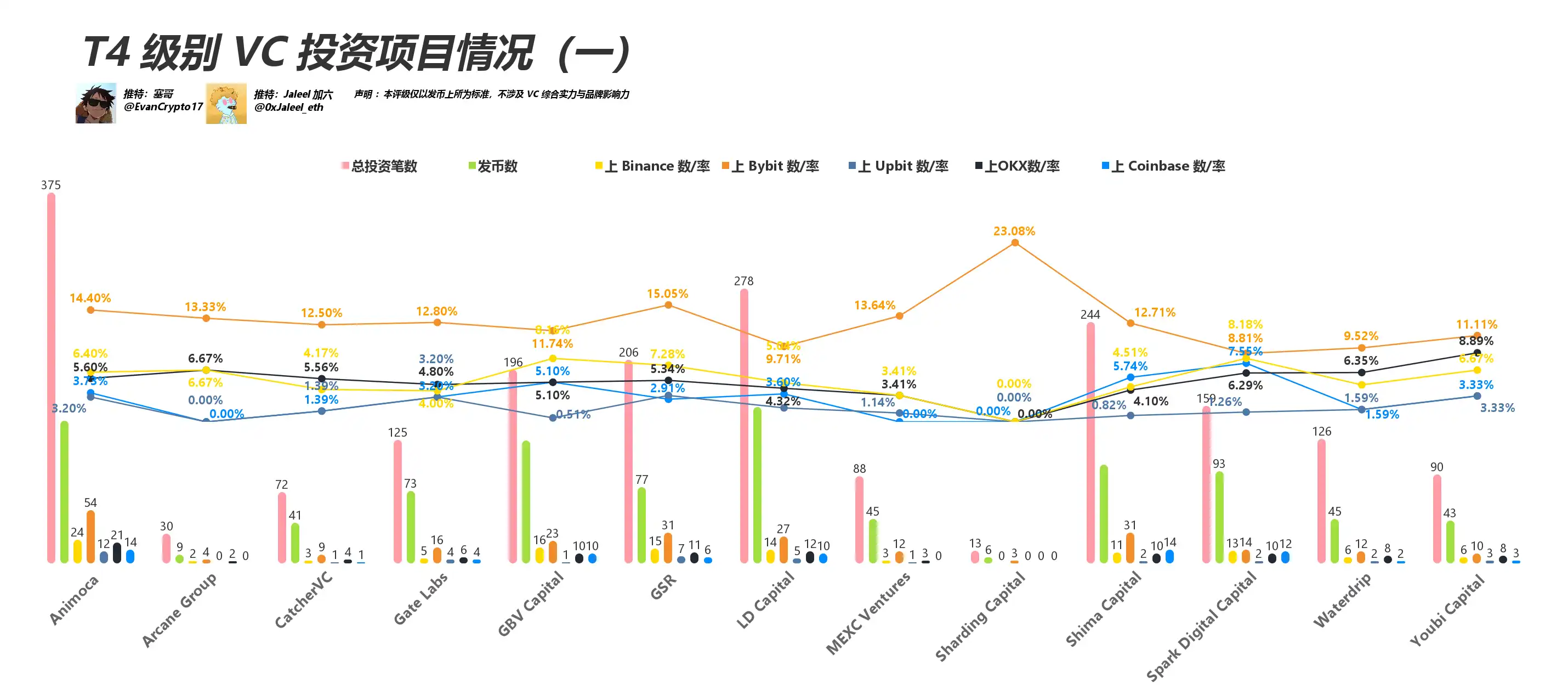 都在骂 VC 币,看看这轮 表现如何? 第9张 都在骂 VC 币,看看这轮 表现如何? 第9张