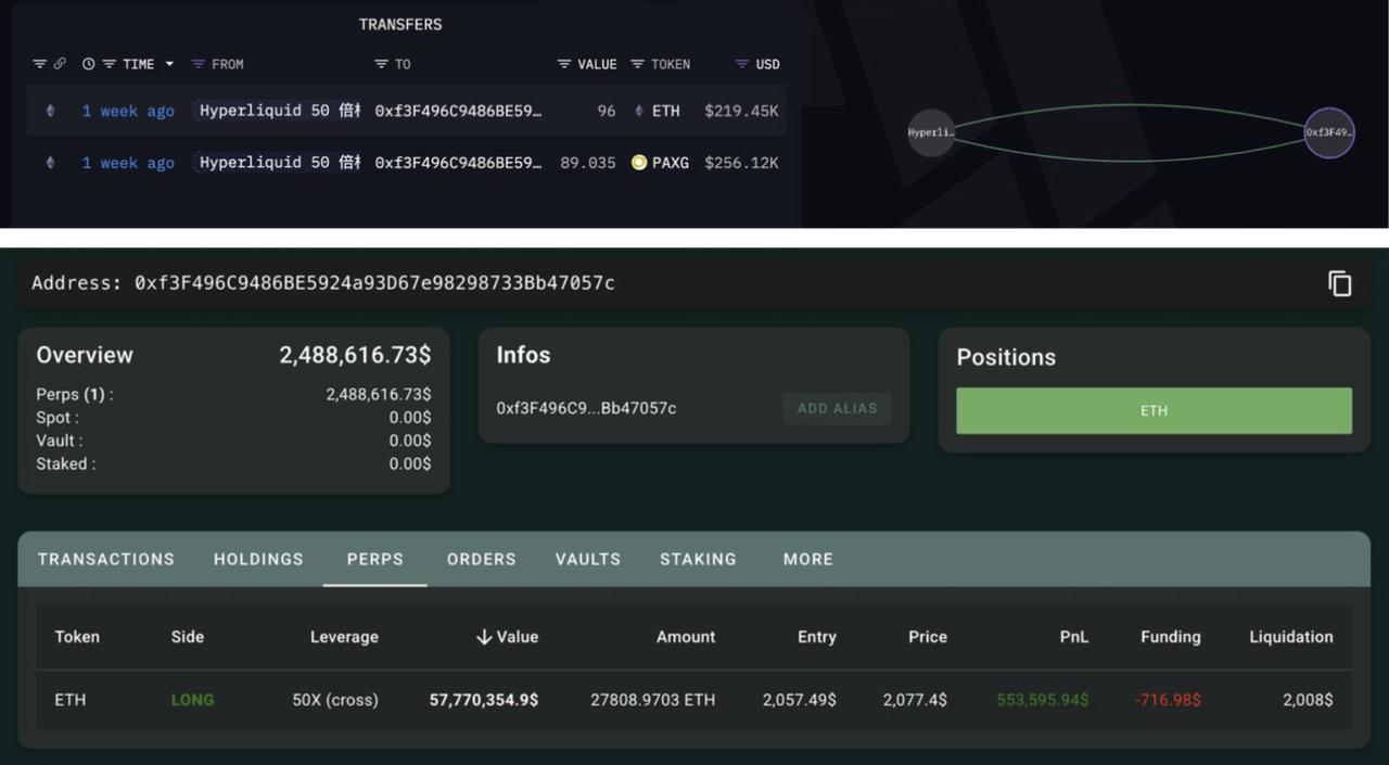 Hyperliquid巨鲸50倍做空赚510万对其会有何影响 第3张 Hyperliquid巨鲸50倍做空赚510万对其会有何影响 第3张