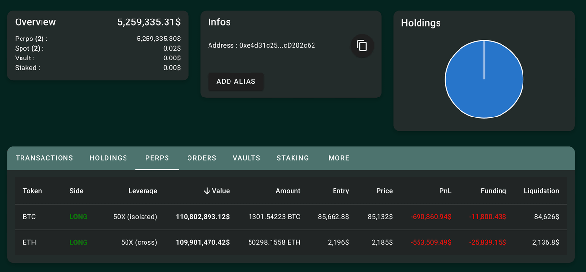 Hyperliquid巨鲸50倍做空赚510万对其会有何影响 第2张 Hyperliquid巨鲸50倍做空赚510万对其会有何影响 第2张