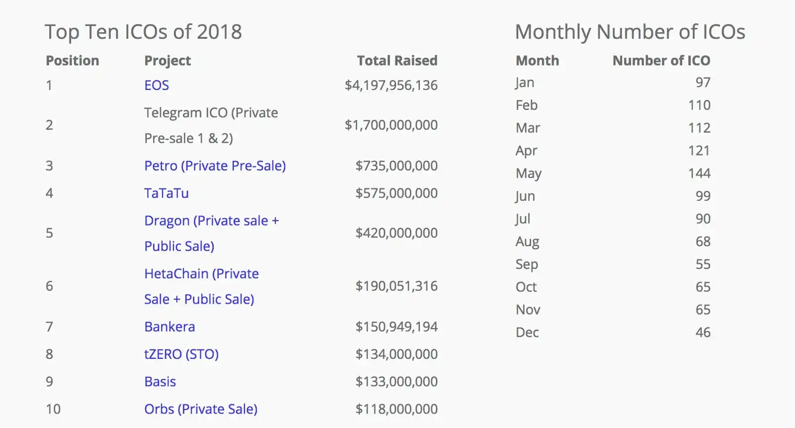 7年后,42亿美金史上最大融资项目宣布失败 第1张 7年后,42亿美金史上最大融资项目宣布失败 第1张