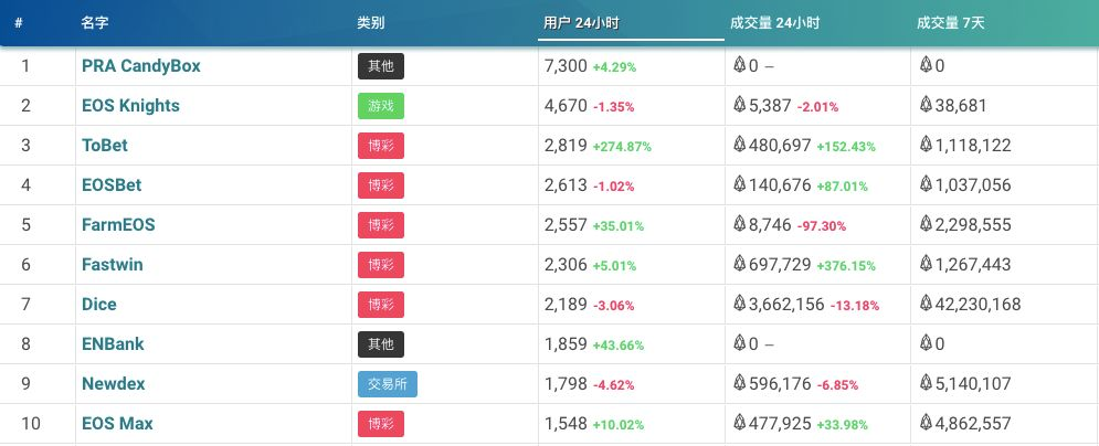 7年后,42亿美金史上最大融资项目宣布失败 第3张 7年后,42亿美金史上最大融资项目宣布失败 第3张