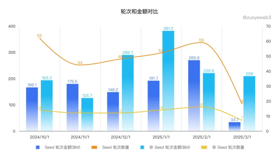 加密VC的收尾阶段,YZi 都投了什么? 第1张 加密VC的收尾阶段,YZi 都投了什么? 第1张