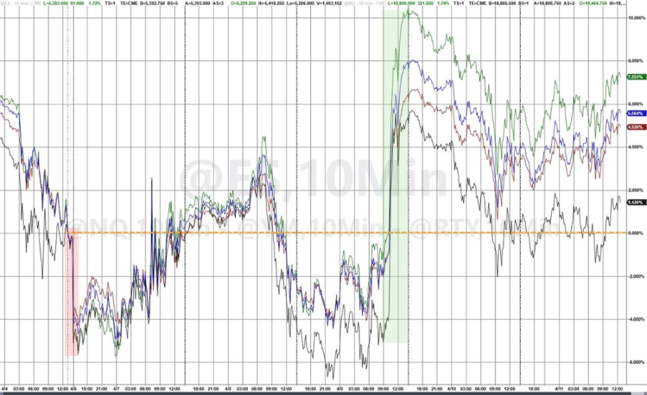 历史性的一周过去了，美股比特币最终都涨了，但市场已经彻底变了 第1张