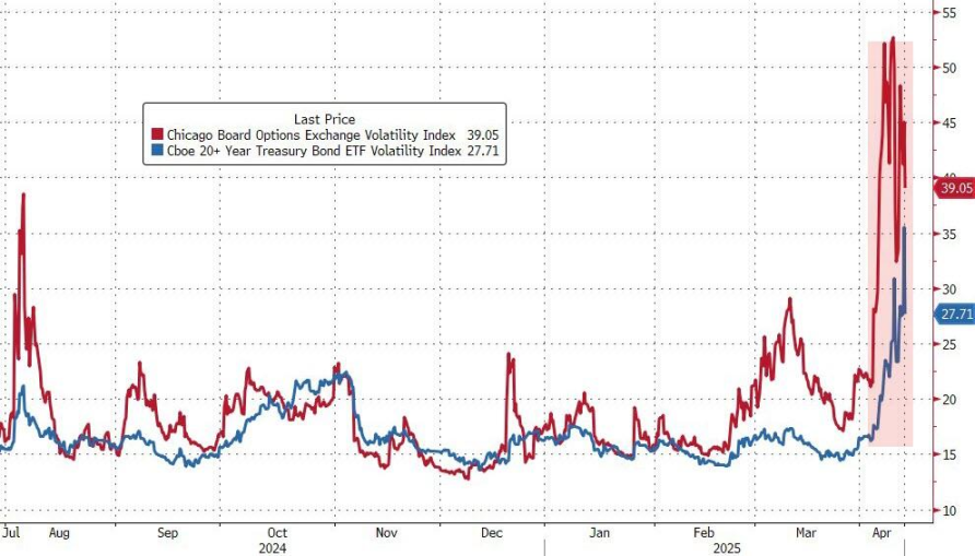 历史性的一周过去了，美股比特币最终都涨了，但市场已经彻底变了 第3张