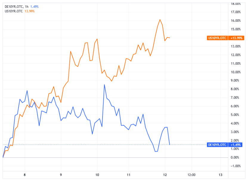 历史性的一周过去了，美股比特币最终都涨了，但市场已经彻底变了 第5张