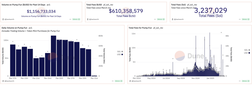 IOSG：Web3消费者应用范式及投资理论思考 第6张