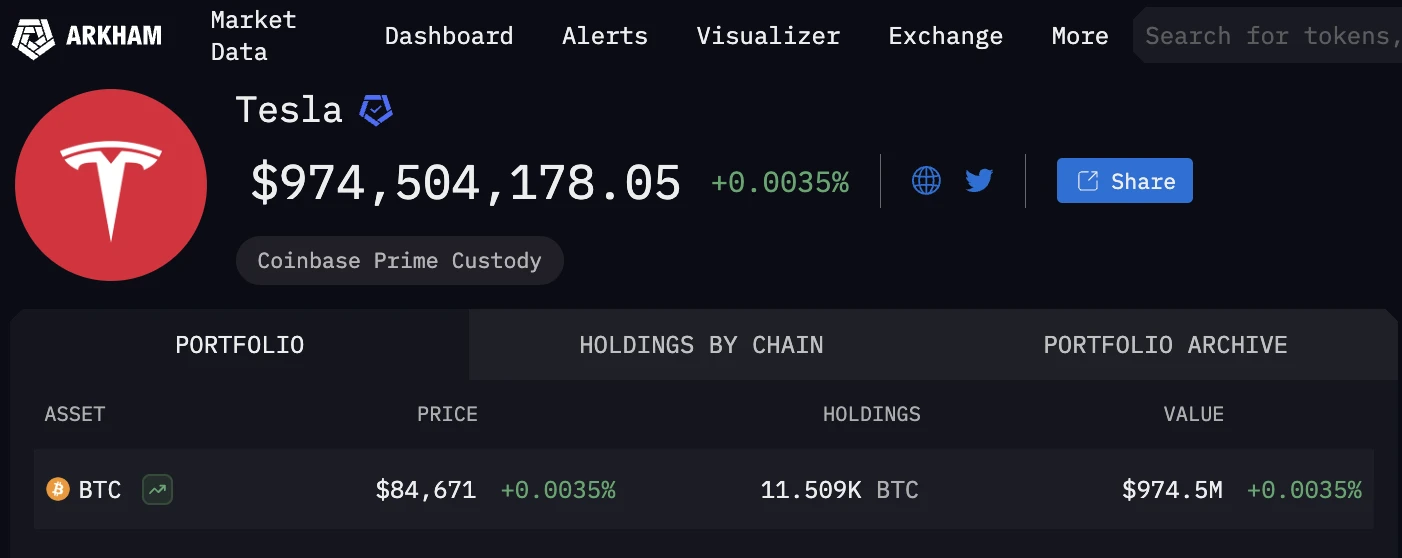 特朗普政府官员加密持仓大揭秘，BTC 仍是众人首选 第3张