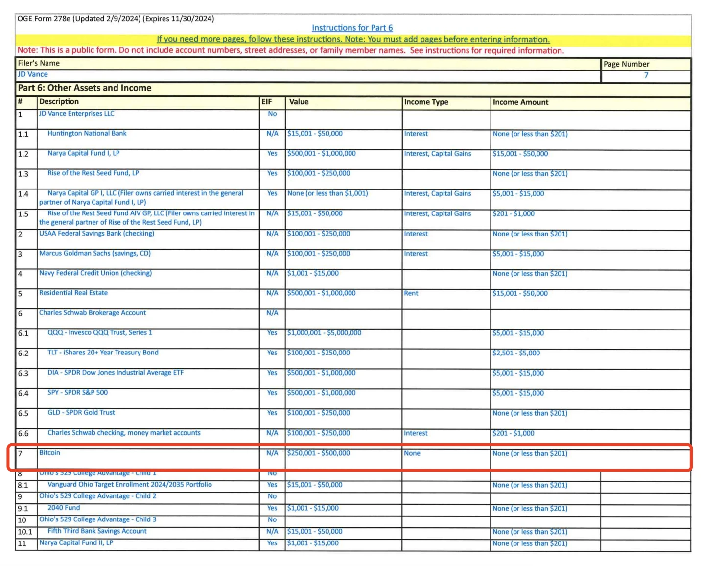 特朗普政府官员加密持仓大揭秘，BTC 仍是众人首选 第1张