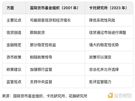 花旗银行研报:稳定币迎来ChatGPT时刻 第6张 花旗银行研报:稳定币迎来ChatGPT时刻 第6张
