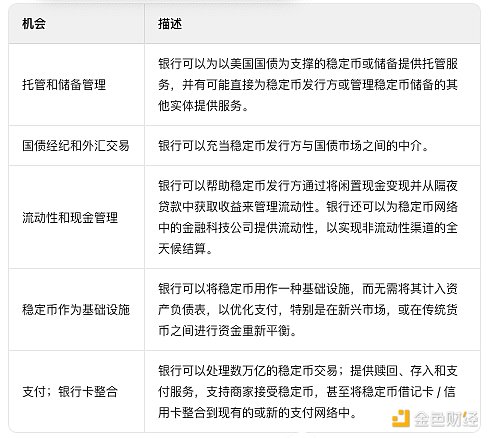花旗银行研报:稳定币迎来ChatGPT时刻 第5张 花旗银行研报:稳定币迎来ChatGPT时刻 第5张