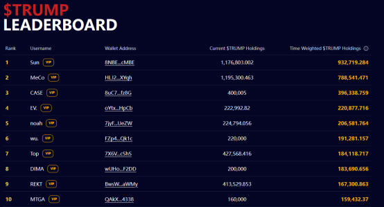BTC重回9.4万美元,特朗普大办Trump晚宴,牛回速归? 第4张 BTC重回9.4万美元,特朗普大办Trump晚宴,牛回速归? 第4张