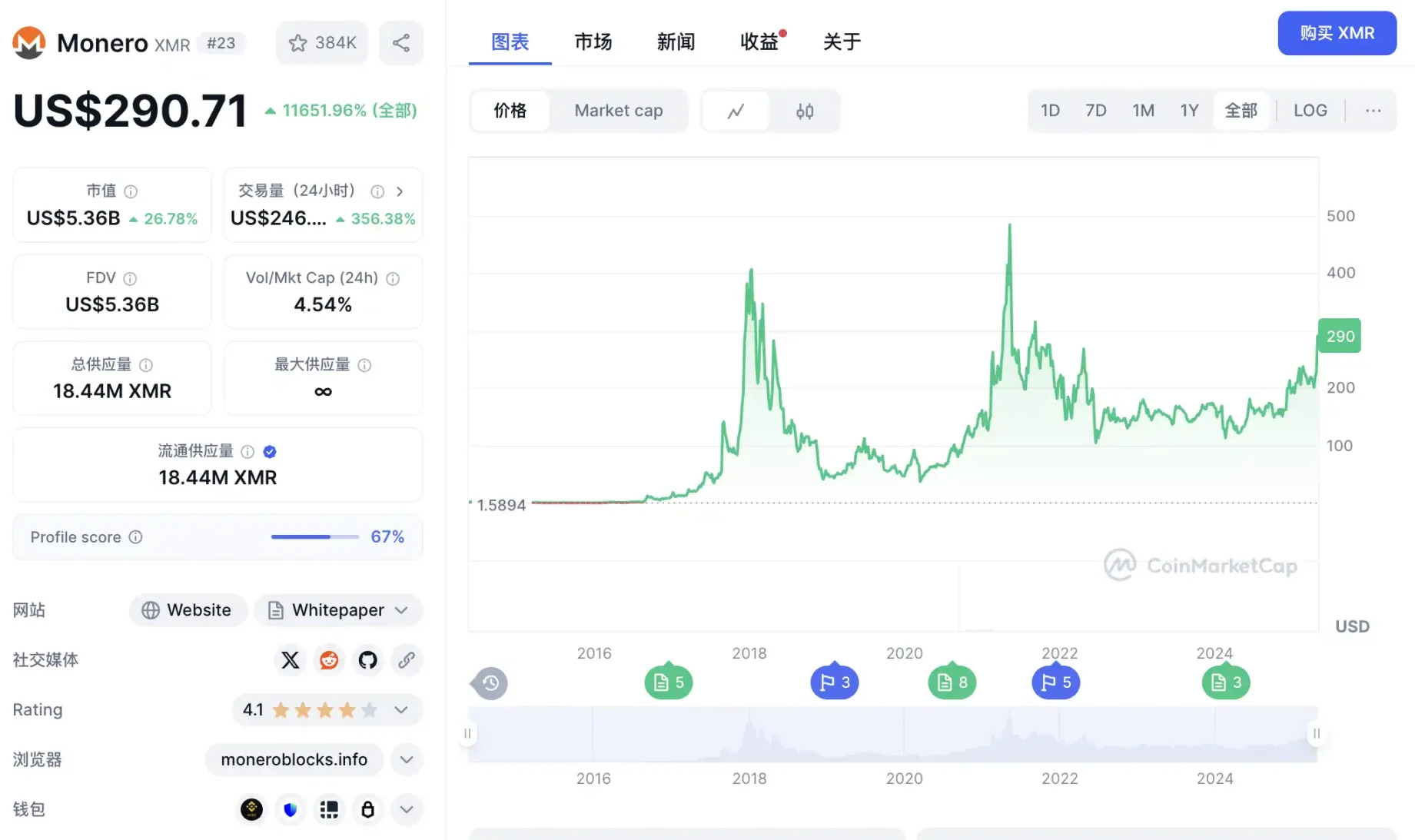 门罗币市值一天暴增15亿美元背后:为何黑客们不再喜欢比特币? 第1张 门罗币市值一天暴增15亿美元背后:为何黑客们不再喜欢比特币? 第1张