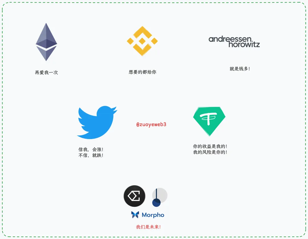坚守 Web 3.0 梦想,不要成为 Fintech 2.0 第1张 坚守 Web 3.0 梦想,不要成为 Fintech 2.0 第1张
