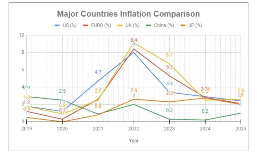 比特币价值趋势研究:探寻四次减半中的价值演化密码 第2张 比特币价值趋势研究:探寻四次减半中的价值演化密码 第2张