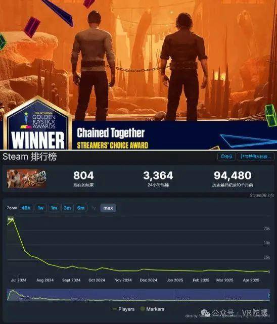 百万下载背后,MyDearest爆款新游《Chained Escape》以小博大 第3张 百万下载背后,MyDearest爆款新游《Chained Escape》以小博大 第3张