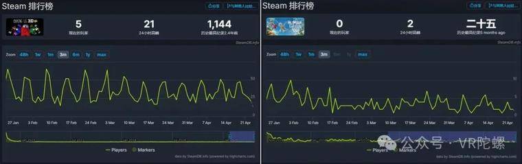 百万下载背后,MyDearest爆款新游《Chained Escape》以小博大 第11张 百万下载背后,MyDearest爆款新游《Chained Escape》以小博大 第11张