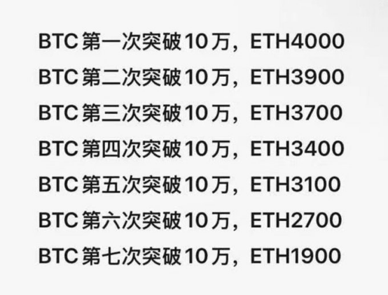3天暴涨40%，以太坊要起飞？ 第2张