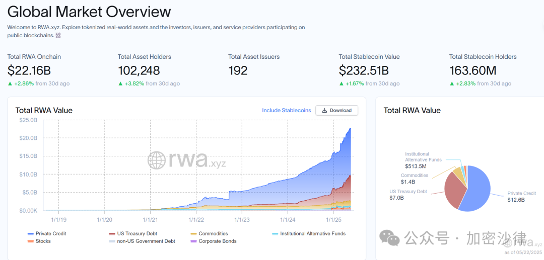 Web3 律师深度解析：大陆企业如何在香港成功发行 RWA 产品？ 第1张