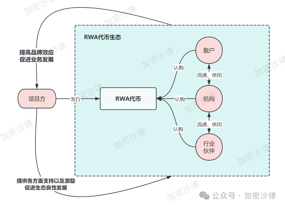 Web3 律师深度解析：大陆企业如何在香港成功发行 RWA 产品？ 第2张