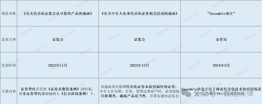 Web3 律师深度解析：大陆企业如何在香港成功发行 RWA 产品？ 第3张
