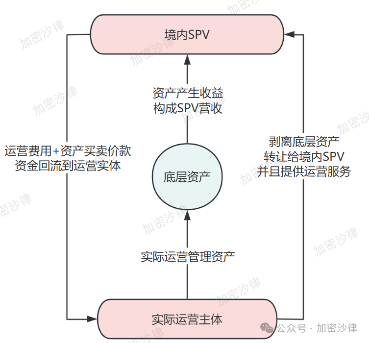 Web3 律师深度解析：大陆企业如何在香港成功发行 RWA 产品？ 第5张