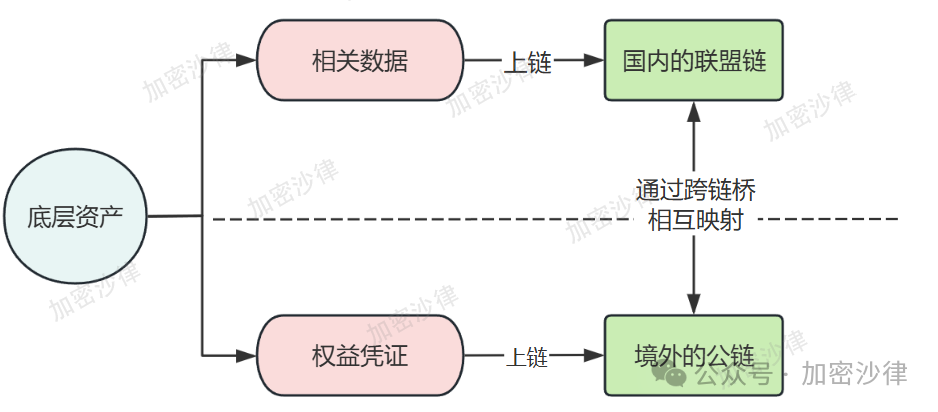 Web3 律师深度解析：大陆企业如何在香港成功发行 RWA 产品？ 第6张