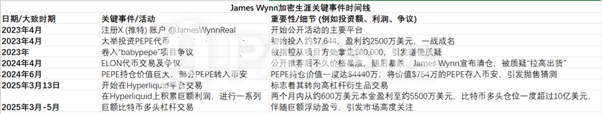 合约巨鲸 James Wynn:从贫民窟到加密大玩家,12 亿美元的疯狂赌局 第4张 合约巨鲸 James Wynn:从贫民窟到加密大玩家,12 亿美元的疯狂赌局 第4张
