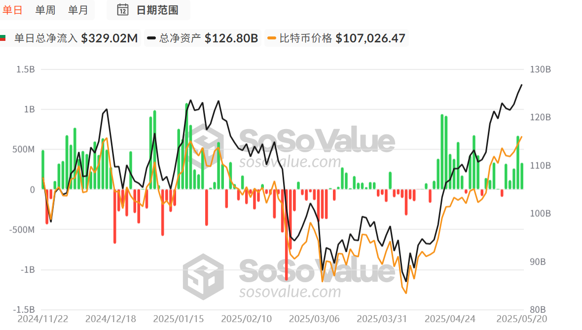 谁是本轮加密周期的头号赚钱玩家? 第2张 谁是本轮加密周期的头号赚钱玩家? 第2张