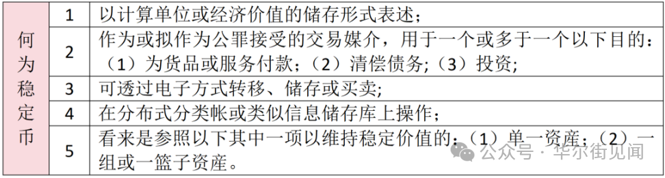 中国香港率先立法推进,美国同样迫切,稳定币的背后是“数字币铸币权” 第3张 中国香港率先立法推进,美国同样迫切,稳定币的背后是“数字币铸币权” 第3张