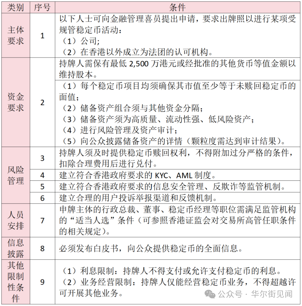 中国香港率先立法推进，美国同样迫切，稳定币的背后是“数字币铸币权” 第4张