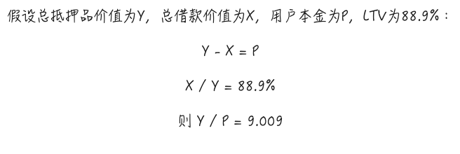 警惕贴现率风险:AAVE、Pendle、Ethena的PT杠杆收益飞轮的机制和风险 第3张 警惕贴现率风险:AAVE、Pendle、Ethena的PT杠杆收益飞轮的机制和风险 第3张