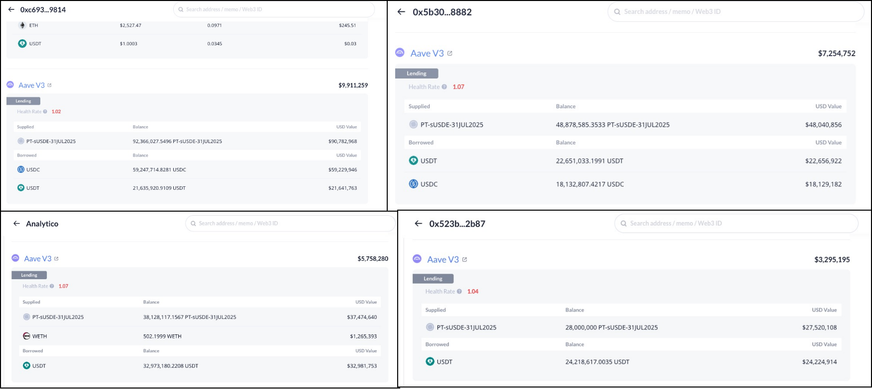 警惕贴现率风险:AAVE、Pendle、Ethena的PT杠杆收益飞轮的机制和风险 第5张 警惕贴现率风险:AAVE、Pendle、Ethena的PT杠杆收益飞轮的机制和风险 第5张